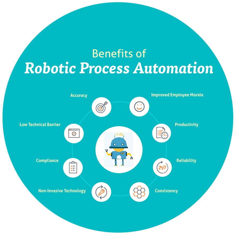 Robotic Process Automation | Appsnext